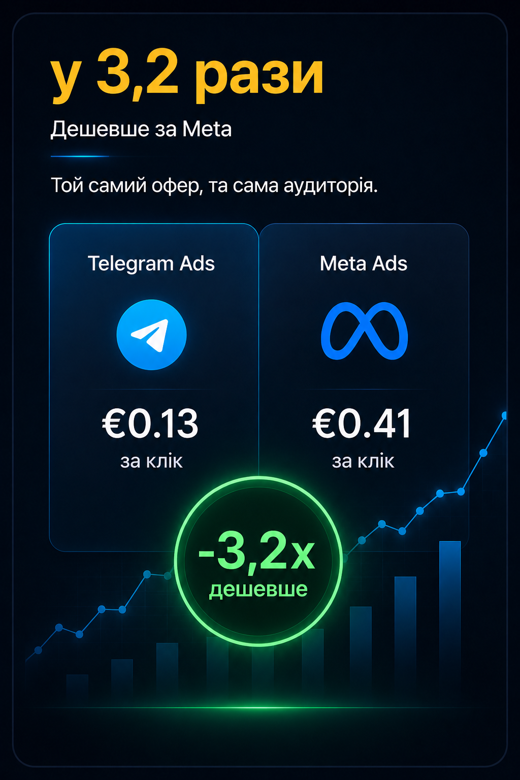 картка 2